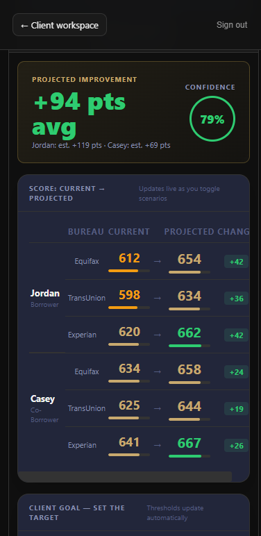 LeVrage Score Simulator on mobile — +94 pts projected, per-bureau current to projected table